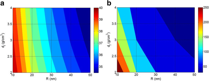 How Nanoparticle Size and Agglomeration Influence Interfacial Strength and Tensile Performance in Polymer Nanocomposites
