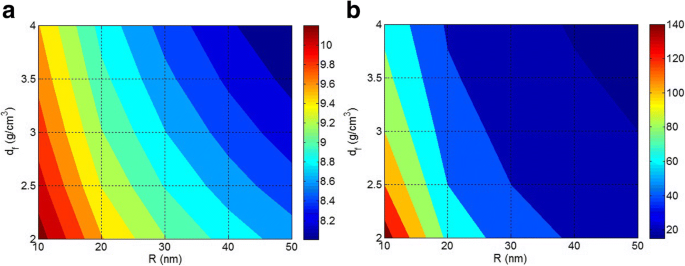 How Nanoparticle Size and Agglomeration Influence Interfacial Strength and Tensile Performance in Polymer Nanocomposites