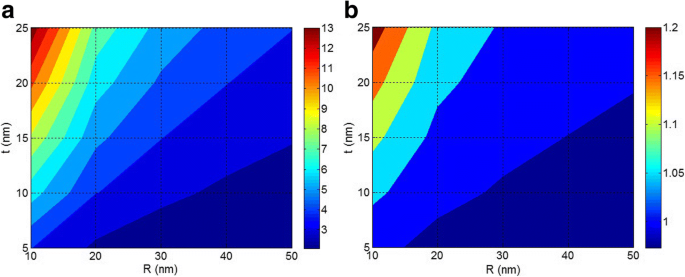 How Nanoparticle Size and Agglomeration Influence Interfacial Strength and Tensile Performance in Polymer Nanocomposites