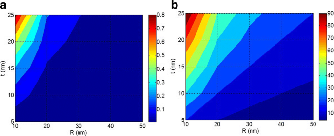 How Nanoparticle Size and Agglomeration Influence Interfacial Strength and Tensile Performance in Polymer Nanocomposites