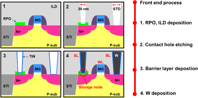 Stochastic Oxygen Vacancy Model Explains Variability in RRAM Cells