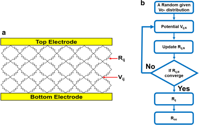 Stochastic Oxygen Vacancy Model Explains Variability in RRAM Cells