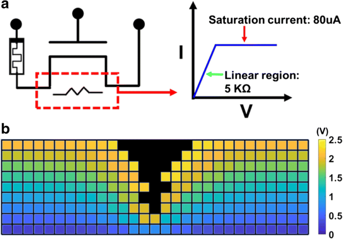 Stochastic Oxygen Vacancy Model Explains Variability in RRAM Cells