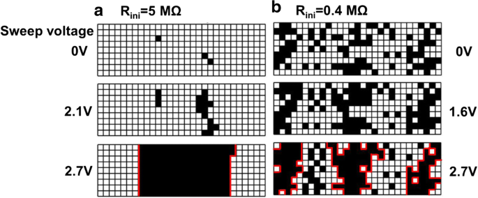 Stochastic Oxygen Vacancy Model Explains Variability in RRAM Cells
