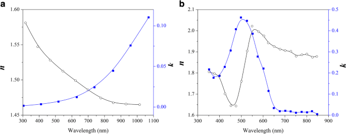 Designing Plasmonic Nanoparticle Strategies for Enhanced Organic Solar Cell Performance