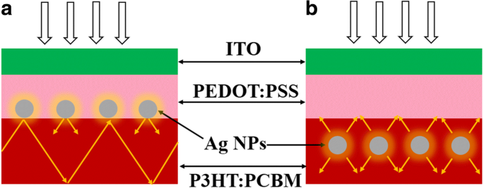 Designing Plasmonic Nanoparticle Strategies for Enhanced Organic Solar Cell Performance