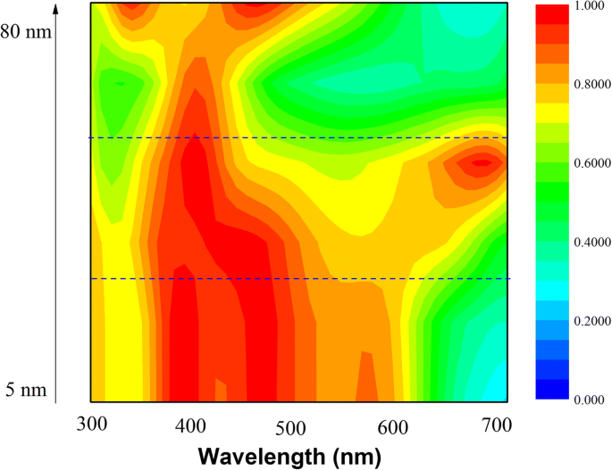 Designing Plasmonic Nanoparticle Strategies for Enhanced Organic Solar Cell Performance