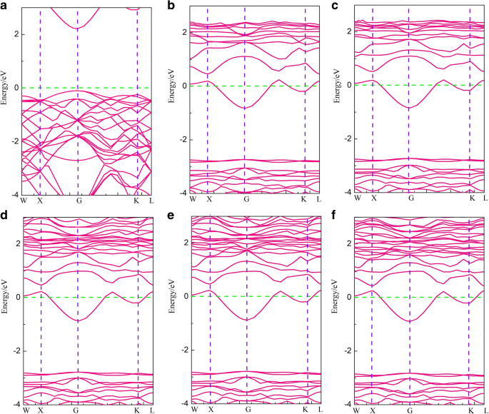 Alkali‑Metal‑Adsorbed Graphene‑Like GaN: Ultra‑Low Work Functions and Tunable Optoelectronic Properties