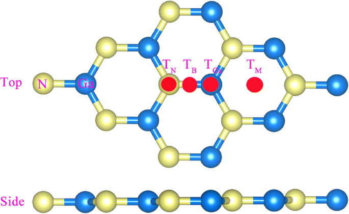 Alkali‑Metal‑Adsorbed Graphene‑Like GaN: Ultra‑Low Work Functions and Tunable Optoelectronic Properties