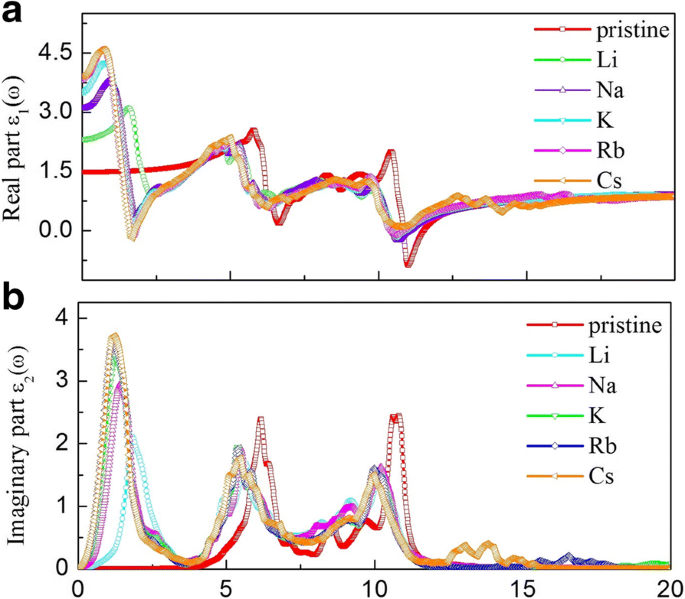 Alkali‑Metal‑Adsorbed Graphene‑Like GaN: Ultra‑Low Work Functions and Tunable Optoelectronic Properties