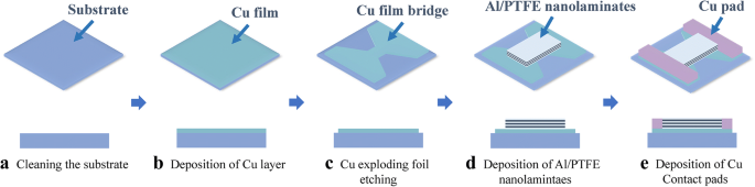 Enhancing Energetic Performance by Integrating Al/PTFE Nanolaminates into Copper Exploding Foils