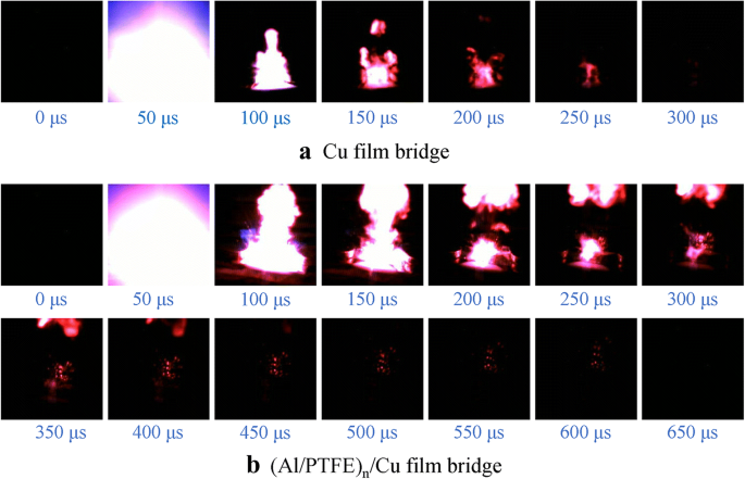 Enhancing Energetic Performance by Integrating Al/PTFE Nanolaminates into Copper Exploding Foils