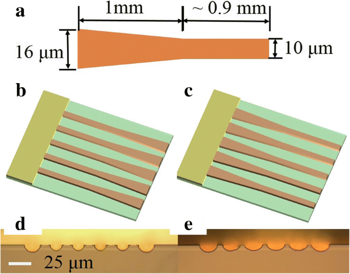 High‑Power Tapered Quantum Cascade Laser Arrays with Talbot Cavity Integration