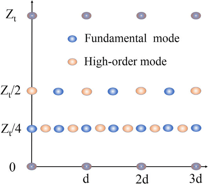 High‑Power Tapered Quantum Cascade Laser Arrays with Talbot Cavity Integration