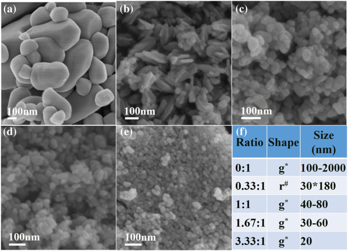 Room‑Temperature, Glycerol‑Stabilized Synthesis of ZnO Nanoparticles from Concentrated Zinc Chloride Solutions