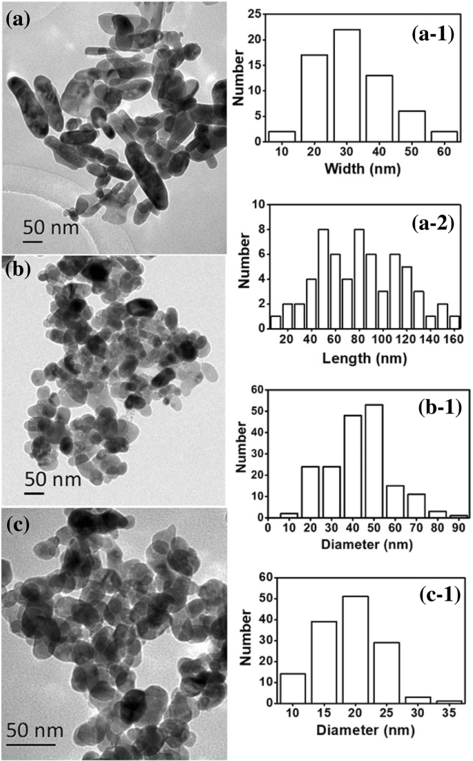 Room‑Temperature, Glycerol‑Stabilized Synthesis of ZnO Nanoparticles from Concentrated Zinc Chloride Solutions