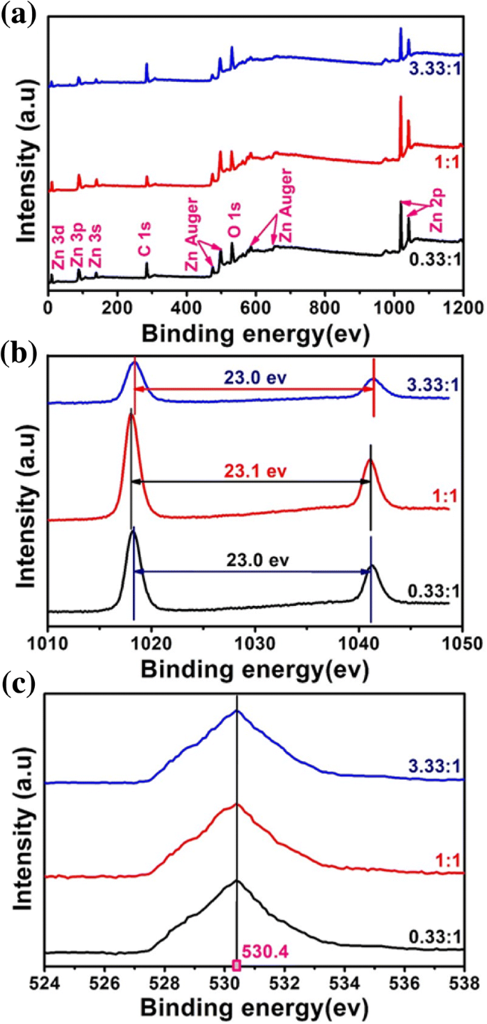 Room‑Temperature, Glycerol‑Stabilized Synthesis of ZnO Nanoparticles from Concentrated Zinc Chloride Solutions