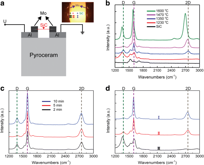 High‑Quality Multi‑Layer Graphene on 4H‑SiC via Joule‑Heat Decomposition: Raman Characterization