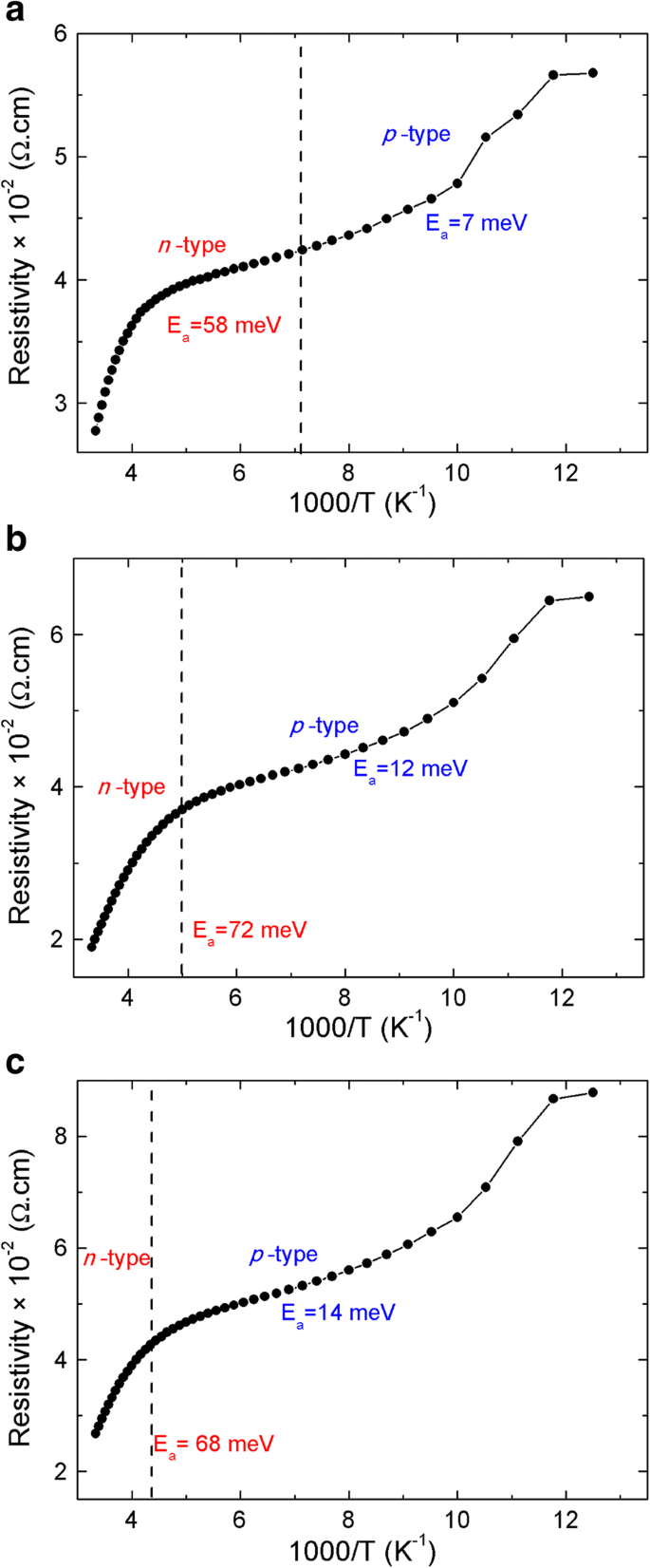 In‑Plane Electrical Transport of InAs/GaSb Mid‑ and Long‑Wave Infrared Superlattices Grown on GaAs by Molecular Beam Epitaxy