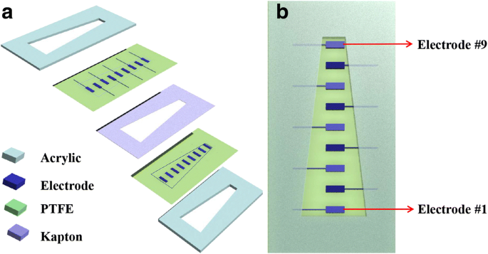 Self‑Powered Bionic Cochlear Basilar‑Membrane Sensor Using Triboelectric Nanogenerator for High‑Resolution Frequency Selectivity