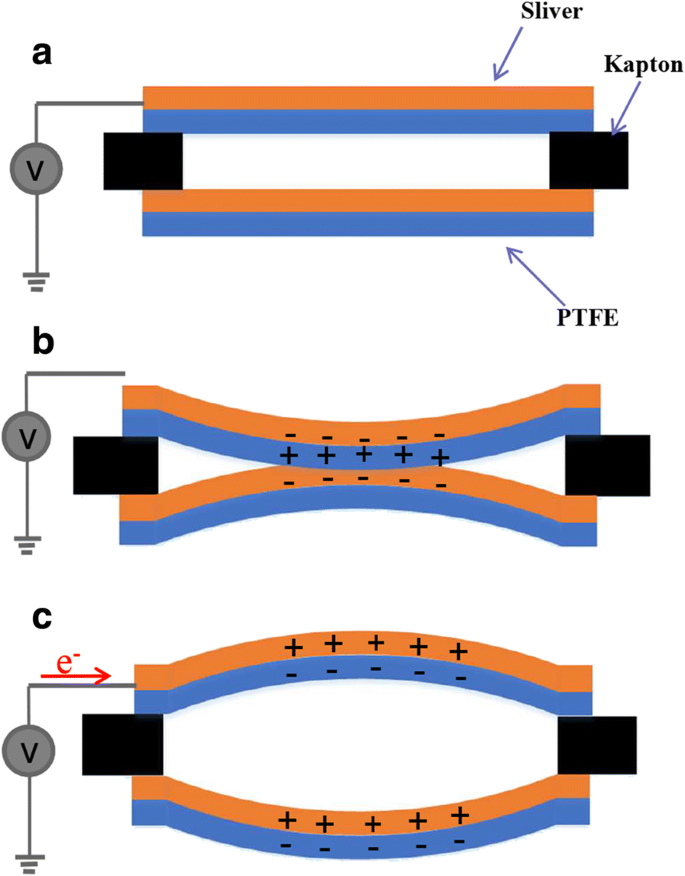Self‑Powered Bionic Cochlear Basilar‑Membrane Sensor Using Triboelectric Nanogenerator for High‑Resolution Frequency Selectivity