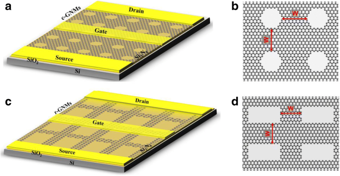 Large‑Area, Uniform Graphene Nanomeshes Fabricated for High‑Speed, Room‑Temperature Terahertz Detection