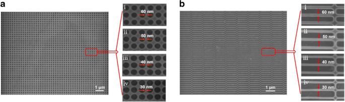 Large‑Area, Uniform Graphene Nanomeshes Fabricated for High‑Speed, Room‑Temperature Terahertz Detection