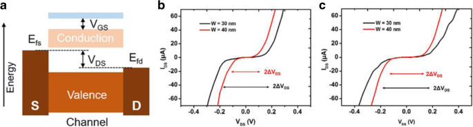 Large‑Area, Uniform Graphene Nanomeshes Fabricated for High‑Speed, Room‑Temperature Terahertz Detection
