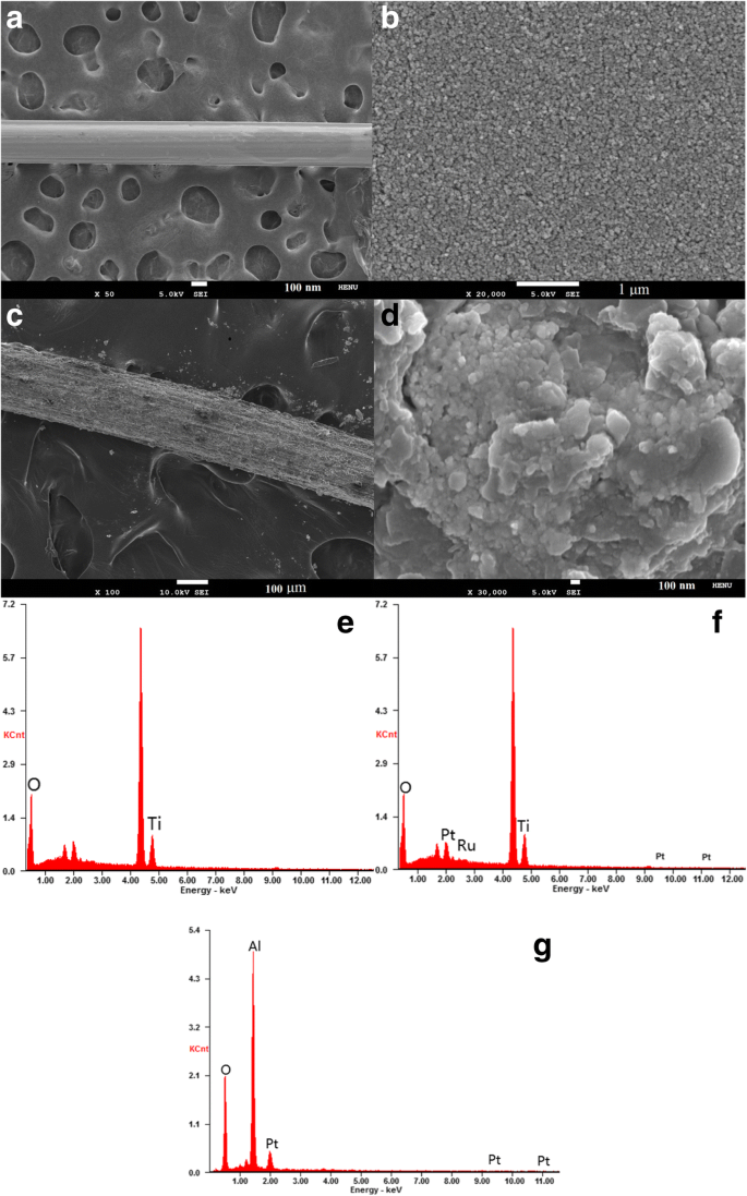 Enhanced Power Conversion in Flexible Fibrous Dye‑Sensitized Solar Cells via Multilayer TiO₂ Photoanodes and Composite Pt Counter Electrodes