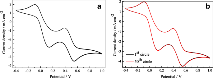 Enhanced Power Conversion in Flexible Fibrous Dye‑Sensitized Solar Cells via Multilayer TiO₂ Photoanodes and Composite Pt Counter Electrodes