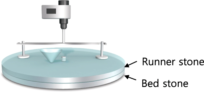Millstone Exfoliation: High-Yield, Large-Size Few-Layer Graphene Oxide via True Shear Force