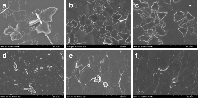 Millstone Exfoliation: High-Yield, Large-Size Few-Layer Graphene Oxide via True Shear Force