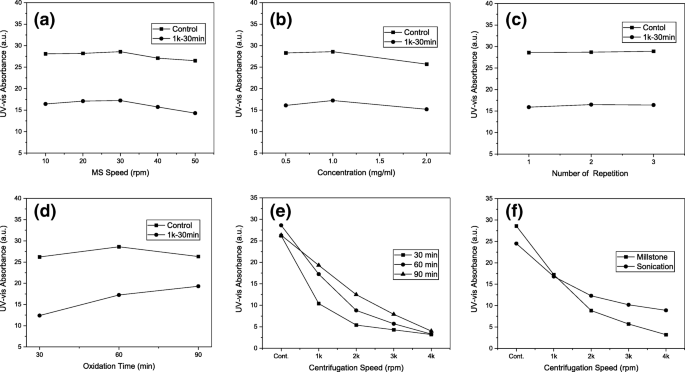 Millstone Exfoliation: High-Yield, Large-Size Few-Layer Graphene Oxide via True Shear Force