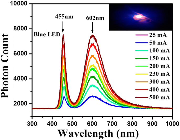 Highly Efficient, Cd‑Free Cu‑Doped ZnInS/ZnS Core–Shell Nanocrystals: Tunable Synthesis and Superior Photophysical Performance