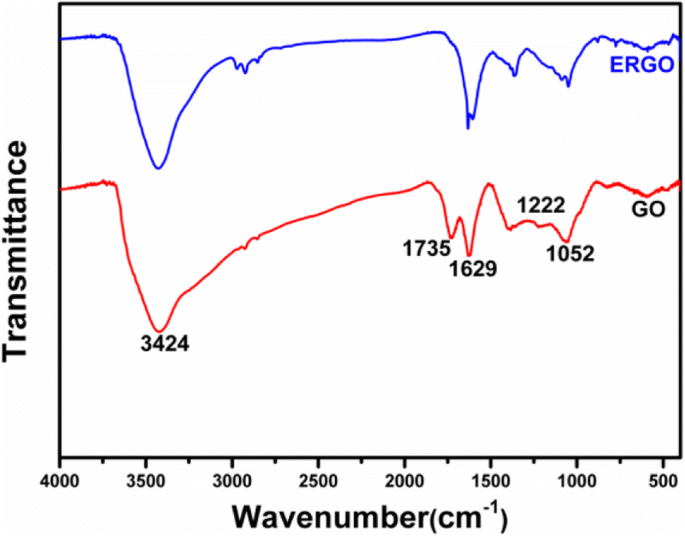 Electrochemical Energy Storage: Enhancing Capacitance with Reduced Graphene Oxide/Carbon Nanotube Composites