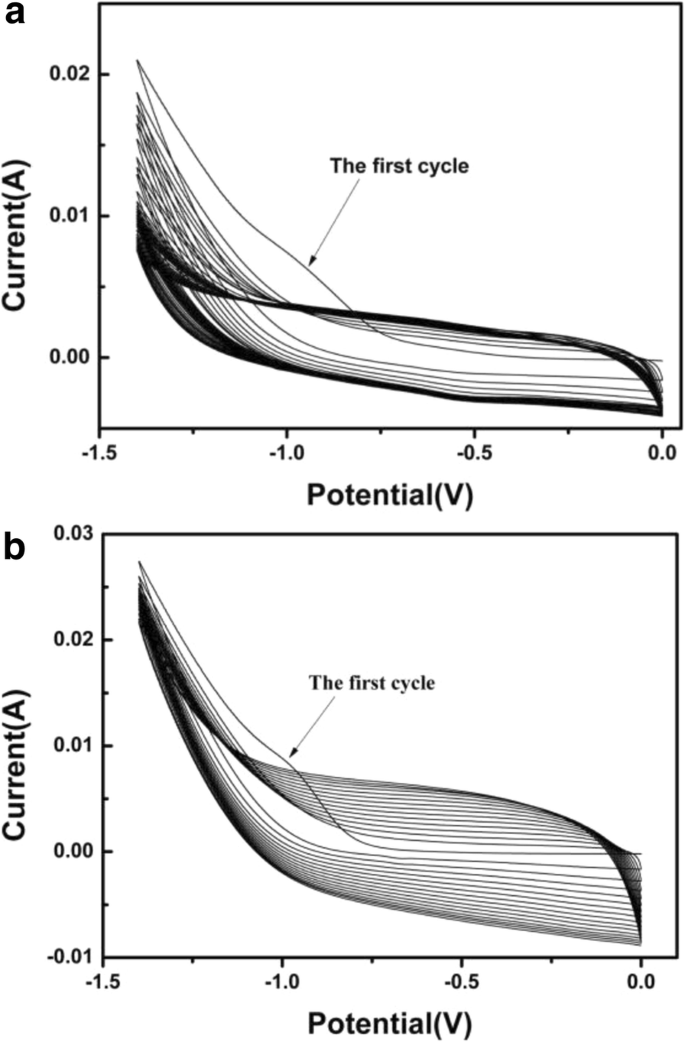 Electrochemical Energy Storage: Enhancing Capacitance with Reduced Graphene Oxide/Carbon Nanotube Composites