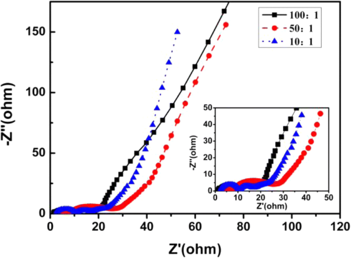 Electrochemical Energy Storage: Enhancing Capacitance with Reduced Graphene Oxide/Carbon Nanotube Composites