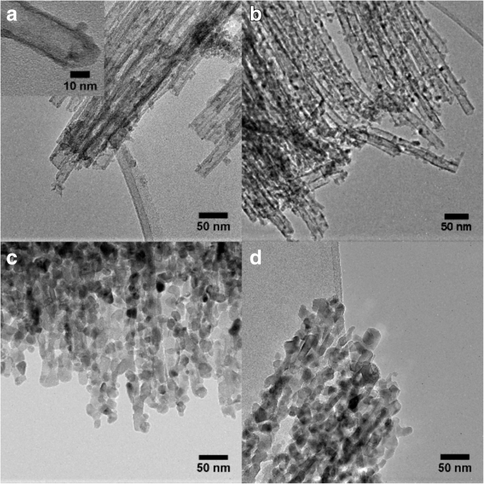 Rapid‑Breakdown Anodized Titania Nanotubes Deliver Superior Sunlight‑Driven Photocatalytic Decolorization of Organic Dyes