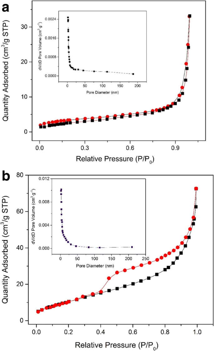 Fe3O4@C Core–Shell Nanoparticles: Hydrothermal Synthesis and Magnetic Removal of Heavy Metals from Water