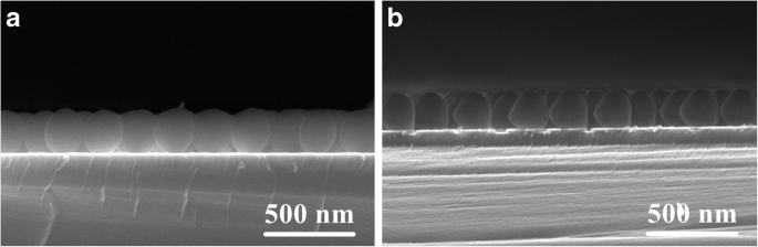 Precise Control of Non‑Close‑Packed Polystyrene Nanoparticle Arrays via Ion Beam Etching