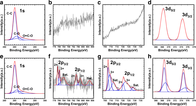 Rapid One‑Pot Synthesis of Monodisperse CoFe₂O₄@Ag Core–Shell Nanoparticles with Exceptional Plasmonic and Magnetic Properties