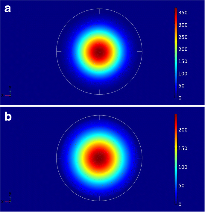 Strain‑Engineered GeSn/GeSiSn Quantum Dots: Advancing Mid‑IR Direct Bandgap Emission on Silicon