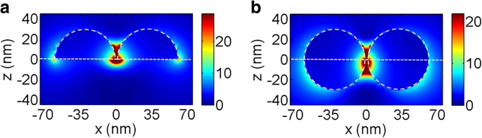 How Substrate Properties Influence LSP Coupling Wavelengths and Intensities in Nanoparticle Systems
