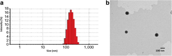 Targeted Lipid Nanoparticles Functionalized with Transferrin Enhance Paclitaxel Efficacy in Leukemia Cells