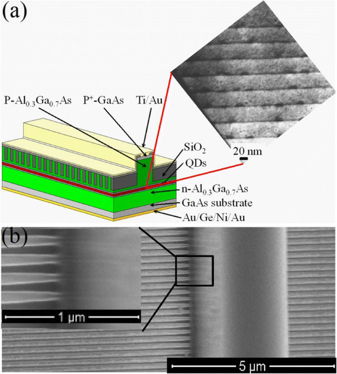 Dual-Mode InAs/GaAs Quantum Dot DFB Laser for Broad Tuning CW Terahertz Applications