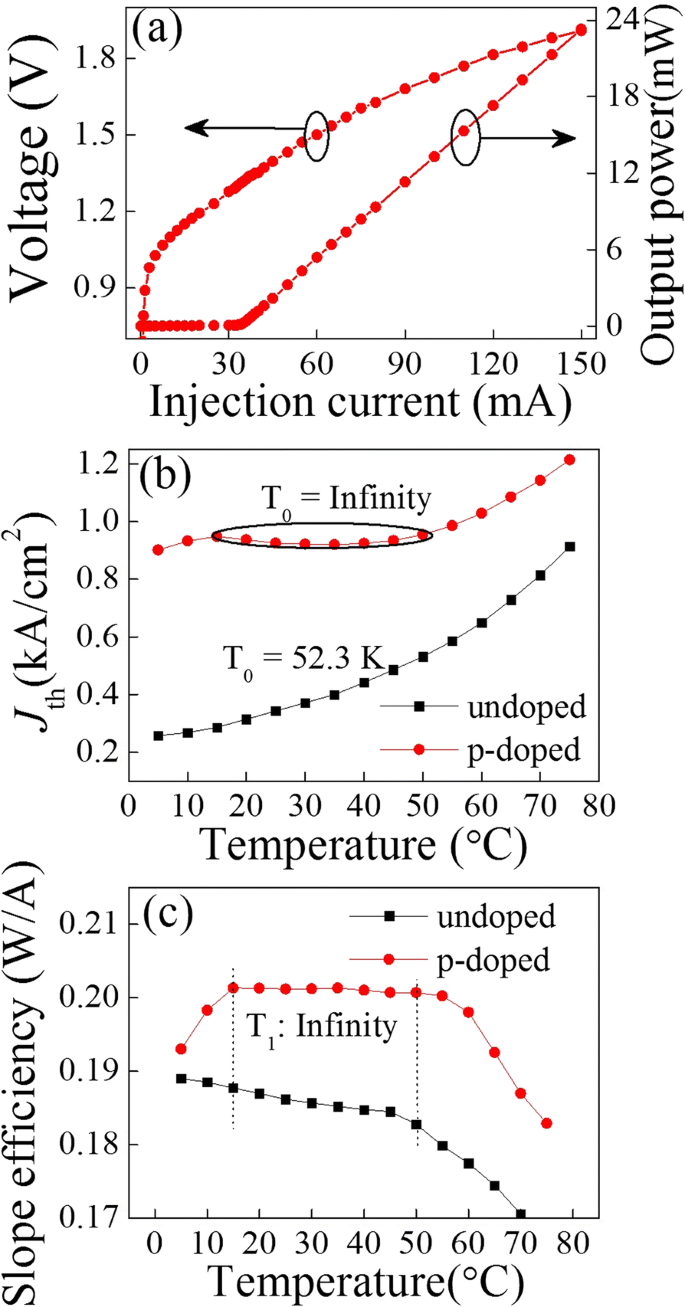 Dual-Mode InAs/GaAs Quantum Dot DFB Laser for Broad Tuning CW Terahertz Applications