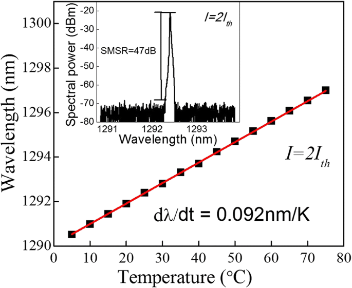 Dual-Mode InAs/GaAs Quantum Dot DFB Laser for Broad Tuning CW Terahertz Applications