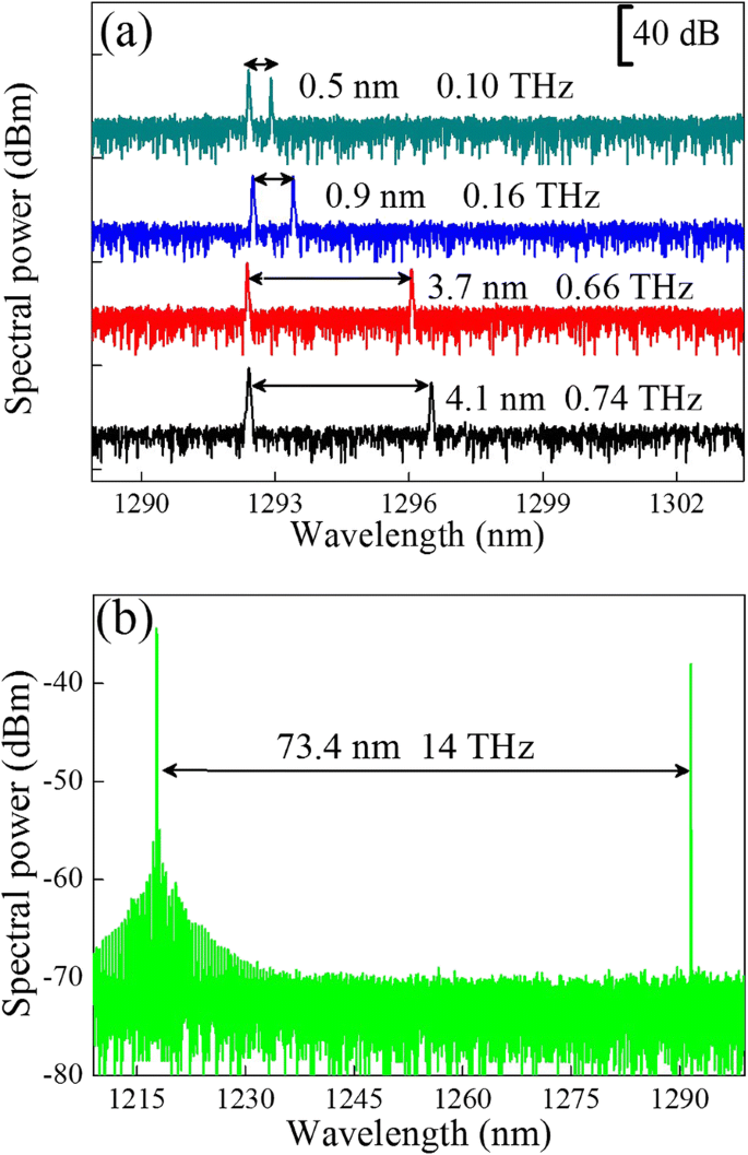 Dual-Mode InAs/GaAs Quantum Dot DFB Laser for Broad Tuning CW Terahertz Applications