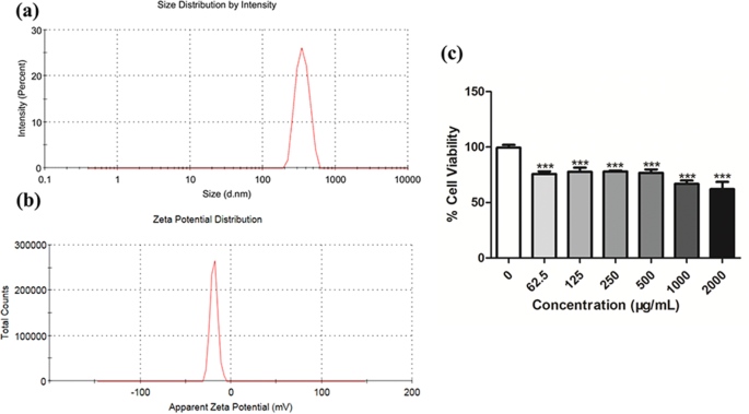 Silica Nanoparticle Impact on Gene Expression and DNA Methylation in Lung and Testis Tissues
