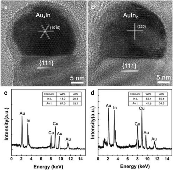 Understanding the Formation of Au-Catalyzed InGaAs Nanowires via Solid-Source Two-Step CVD